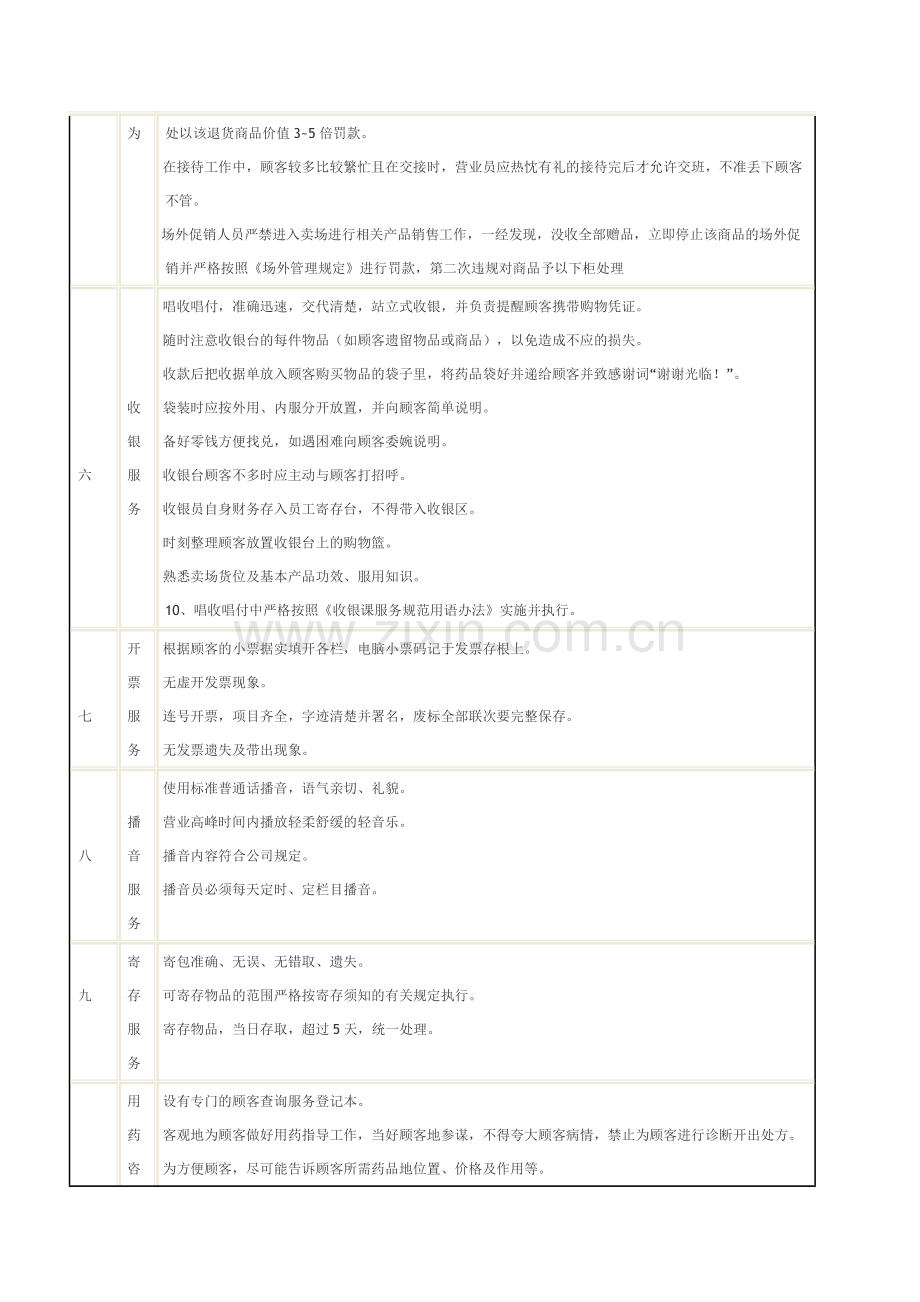 门店日常管理考核制度..doc_第3页