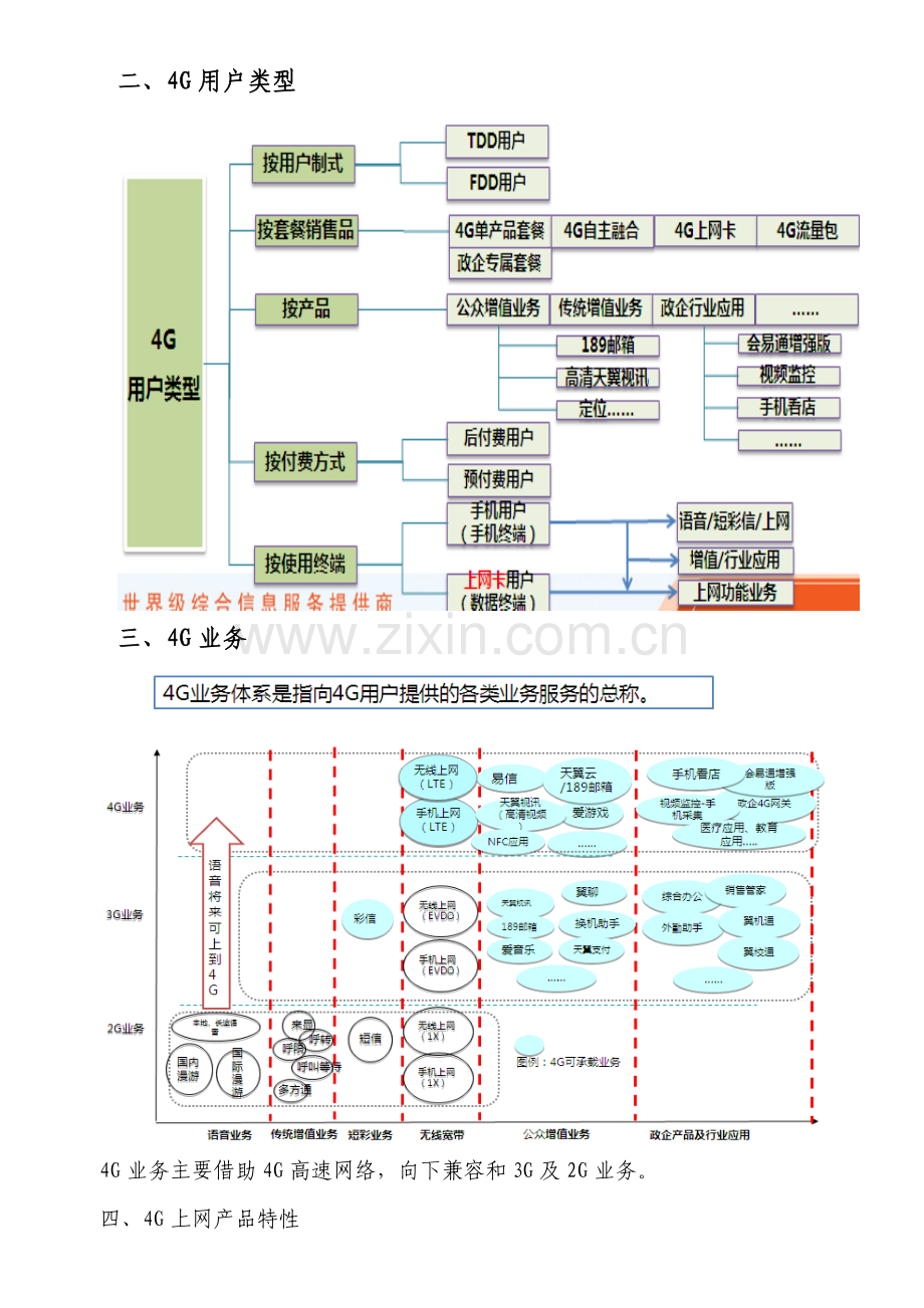 4G重点业务知识培训.docx_第2页