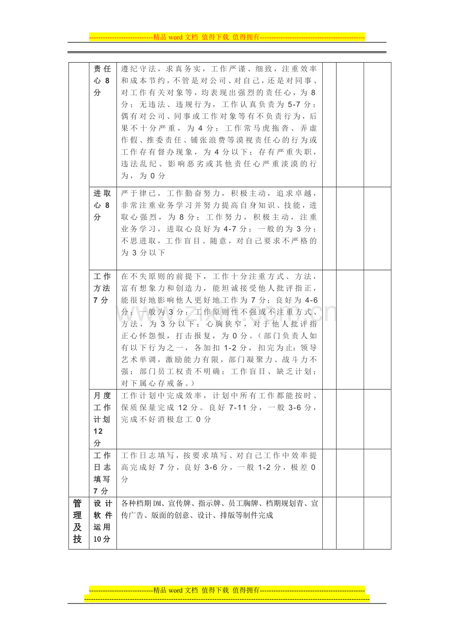 企划部绩效考核标准..doc_第2页