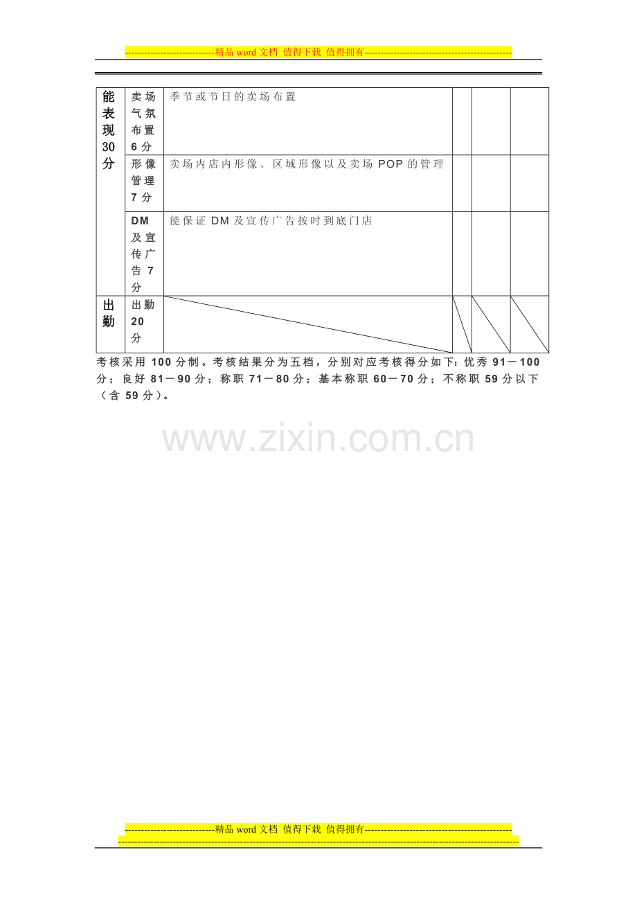 企划部绩效考核标准..doc_第3页