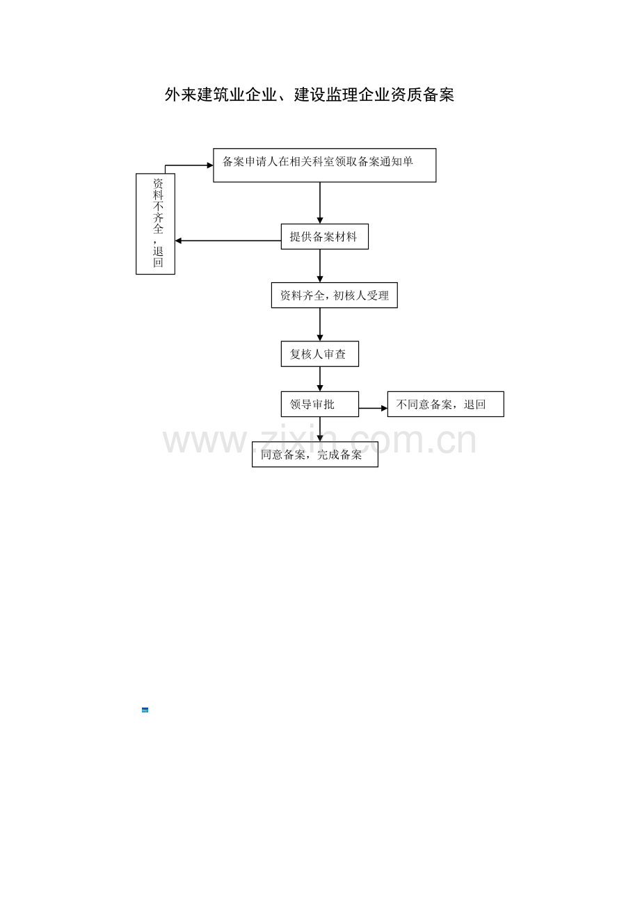 资质科流程图.doc_第3页