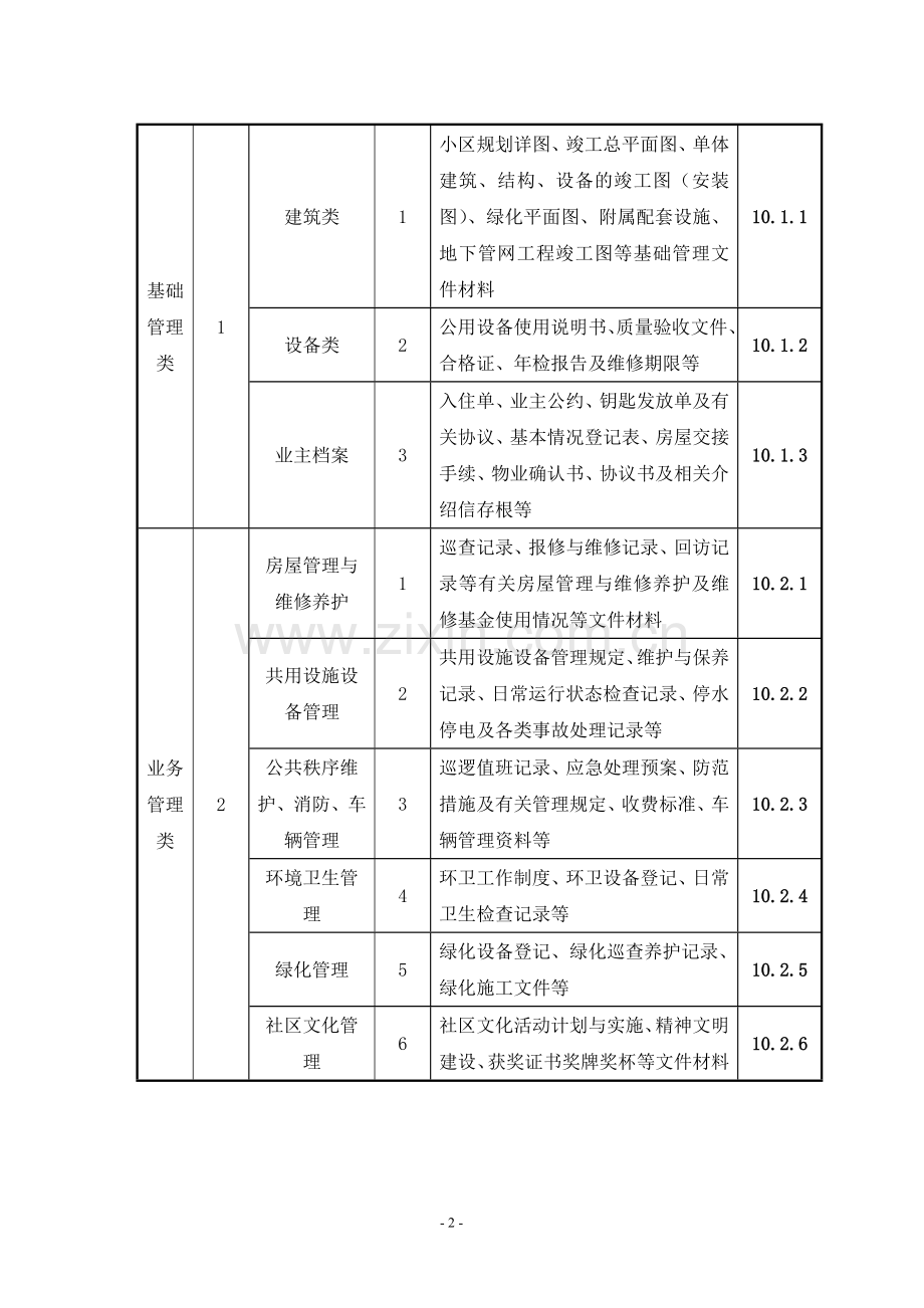 物业服务企业档案资料管理制度.doc_第2页