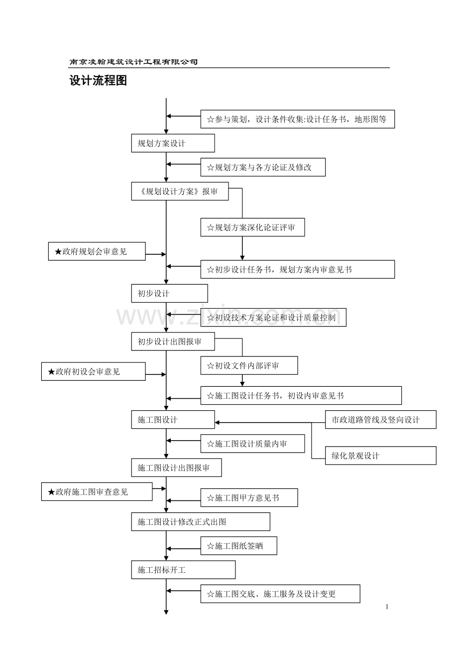 设计流程图.doc_第1页