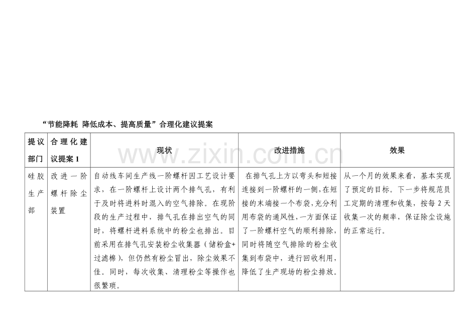 2013年节能降耗合理化建议方案.doc_第1页