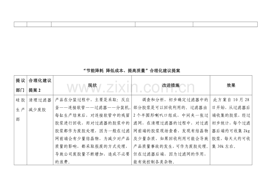 2013年节能降耗合理化建议方案.doc_第2页