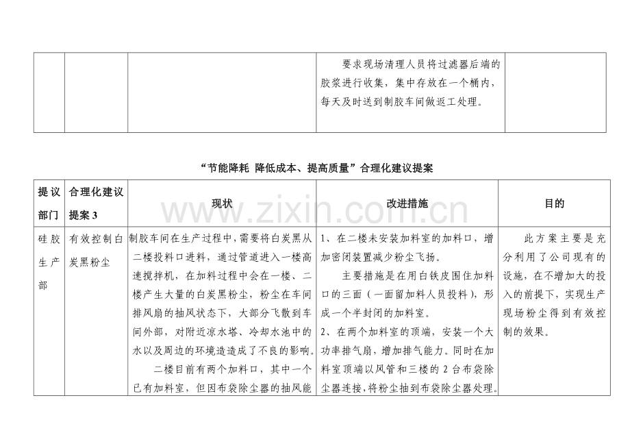 2013年节能降耗合理化建议方案.doc_第3页