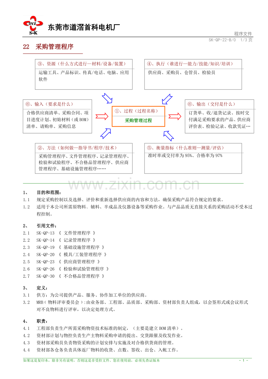 采购管理程序-公司.doc_第1页