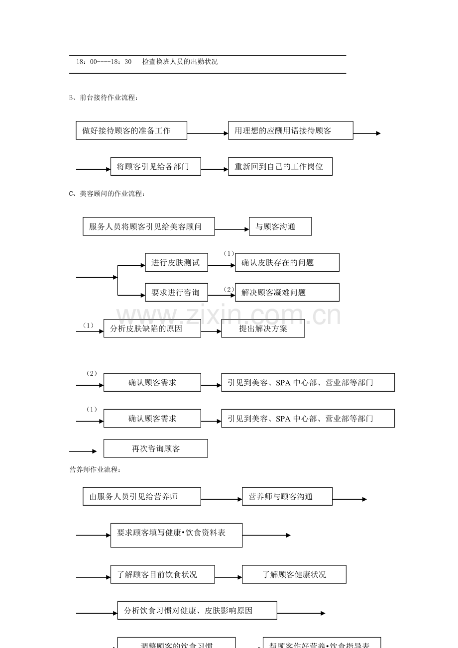 美容院日常事务管理.doc_第2页