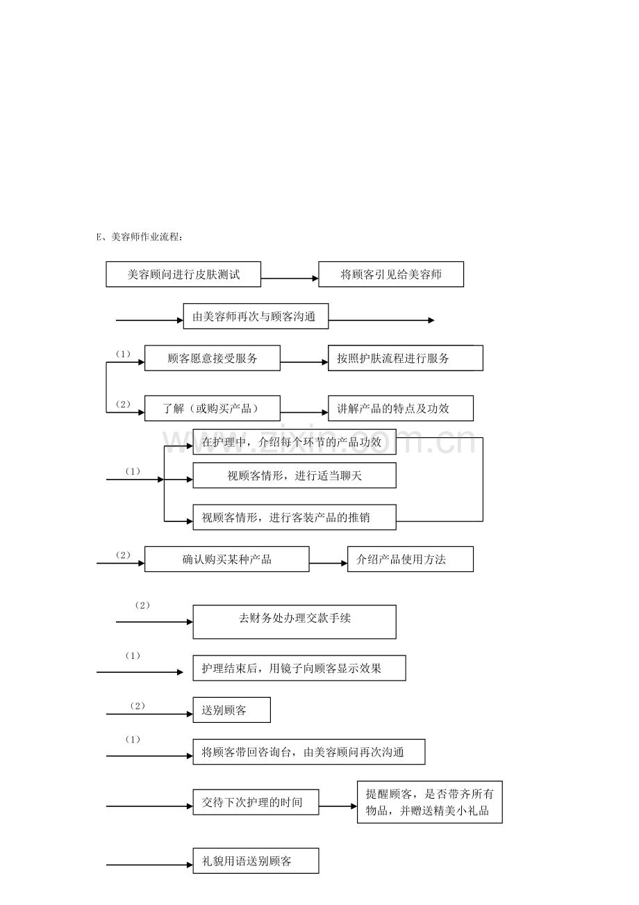 美容院日常事务管理.doc_第3页