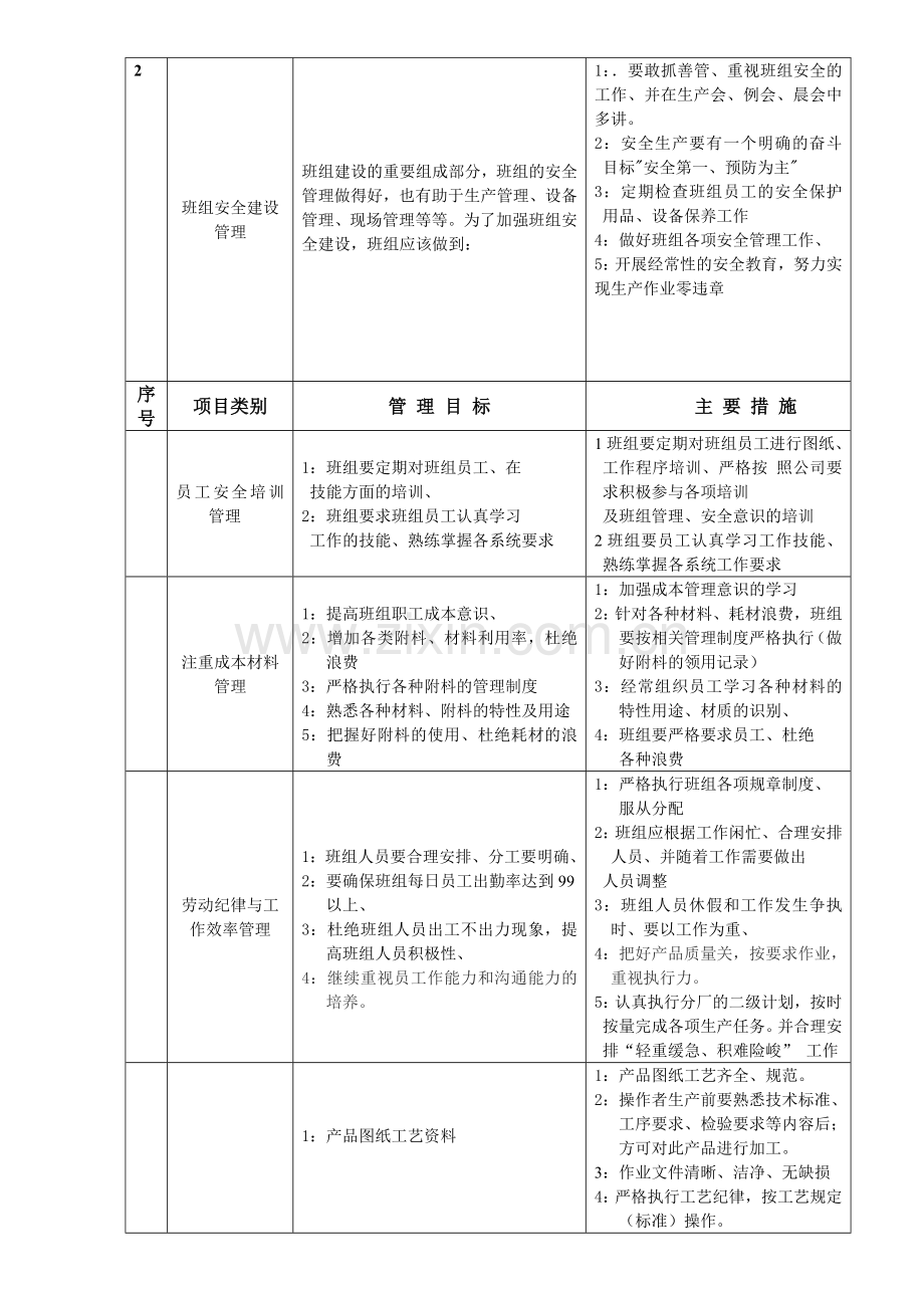 焊接班组目标管理建设实施方案.doc_第2页