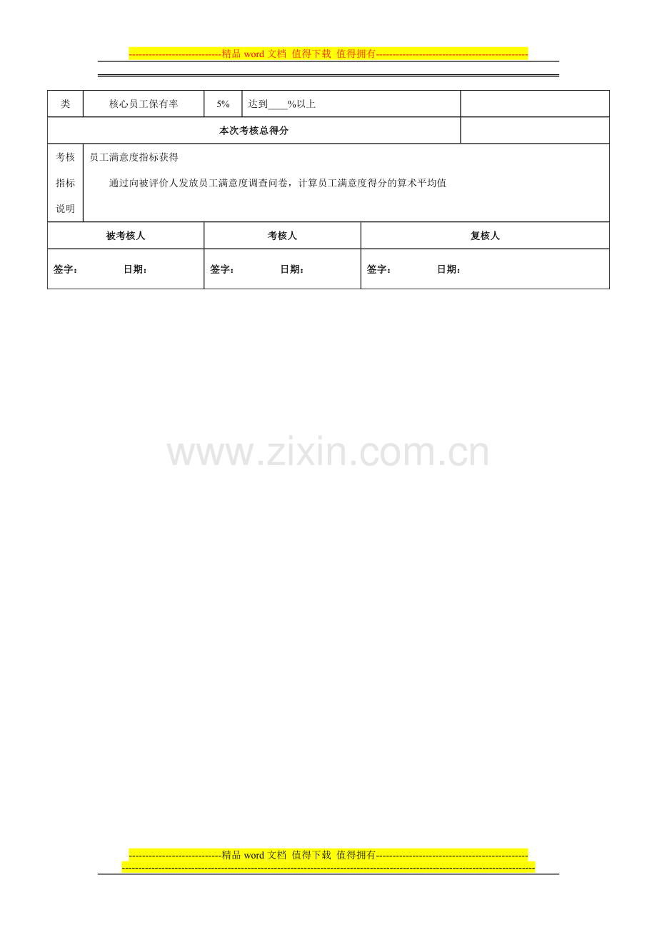 生产总监绩效考核指标量表-模板.doc_第2页