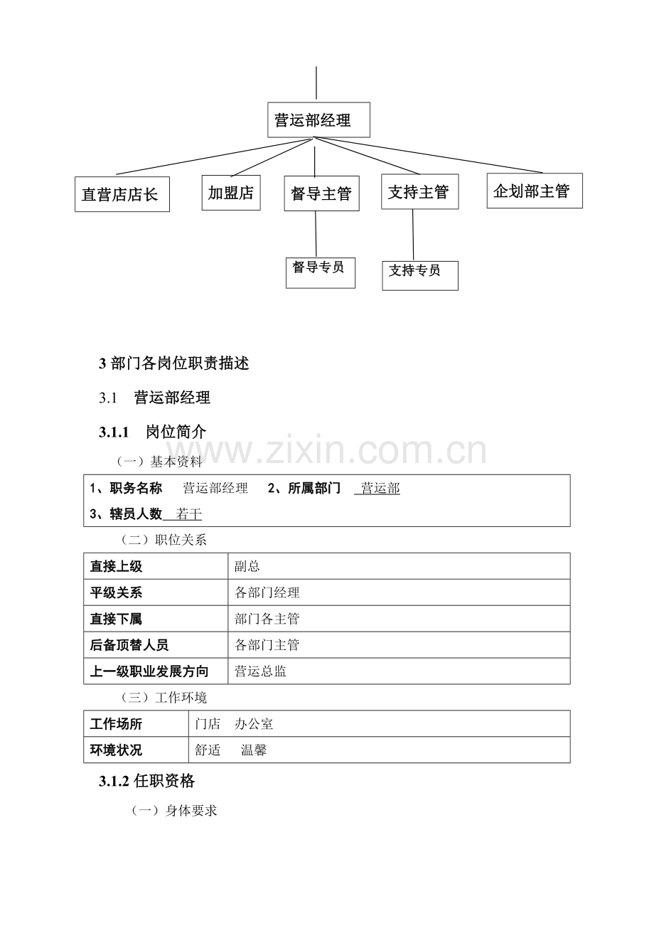 营运部门工作手册5.22.doc_第2页