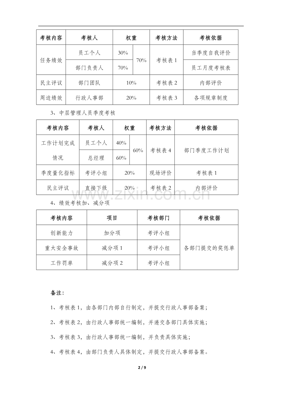 某高新企业员工绩效考核管理办法.doc_第2页