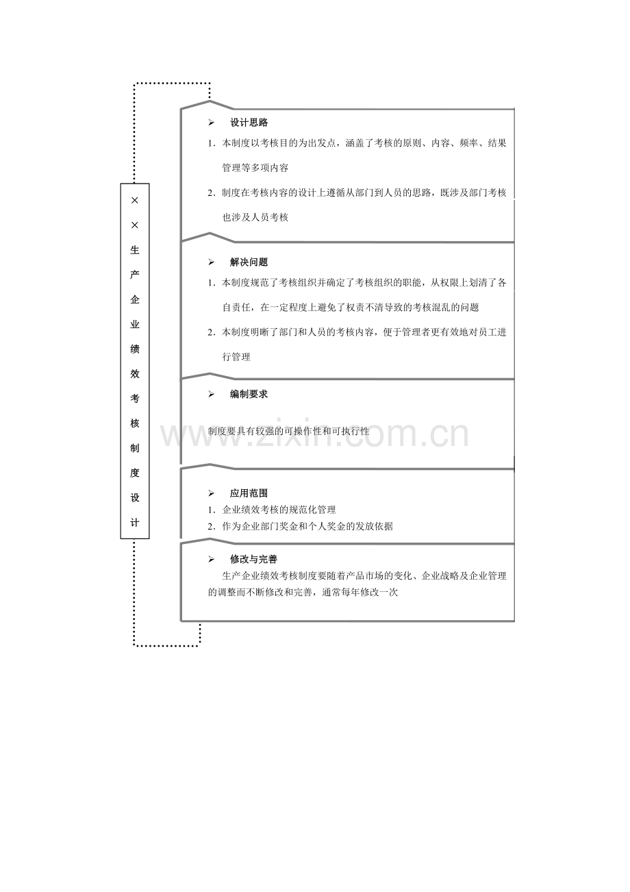 生产制造企业绩效考核制度设计方案.doc_第2页