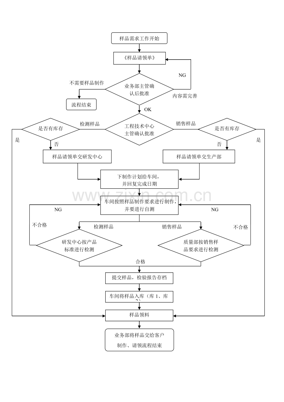 样品管理制度20140221.doc_第2页