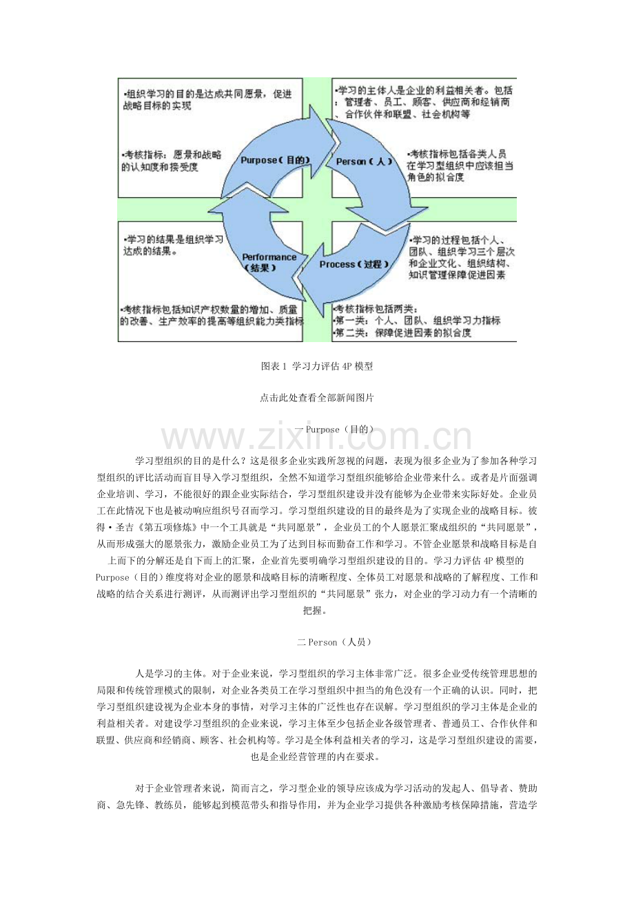 学习型组织-学习力评估4P模型.doc_第2页