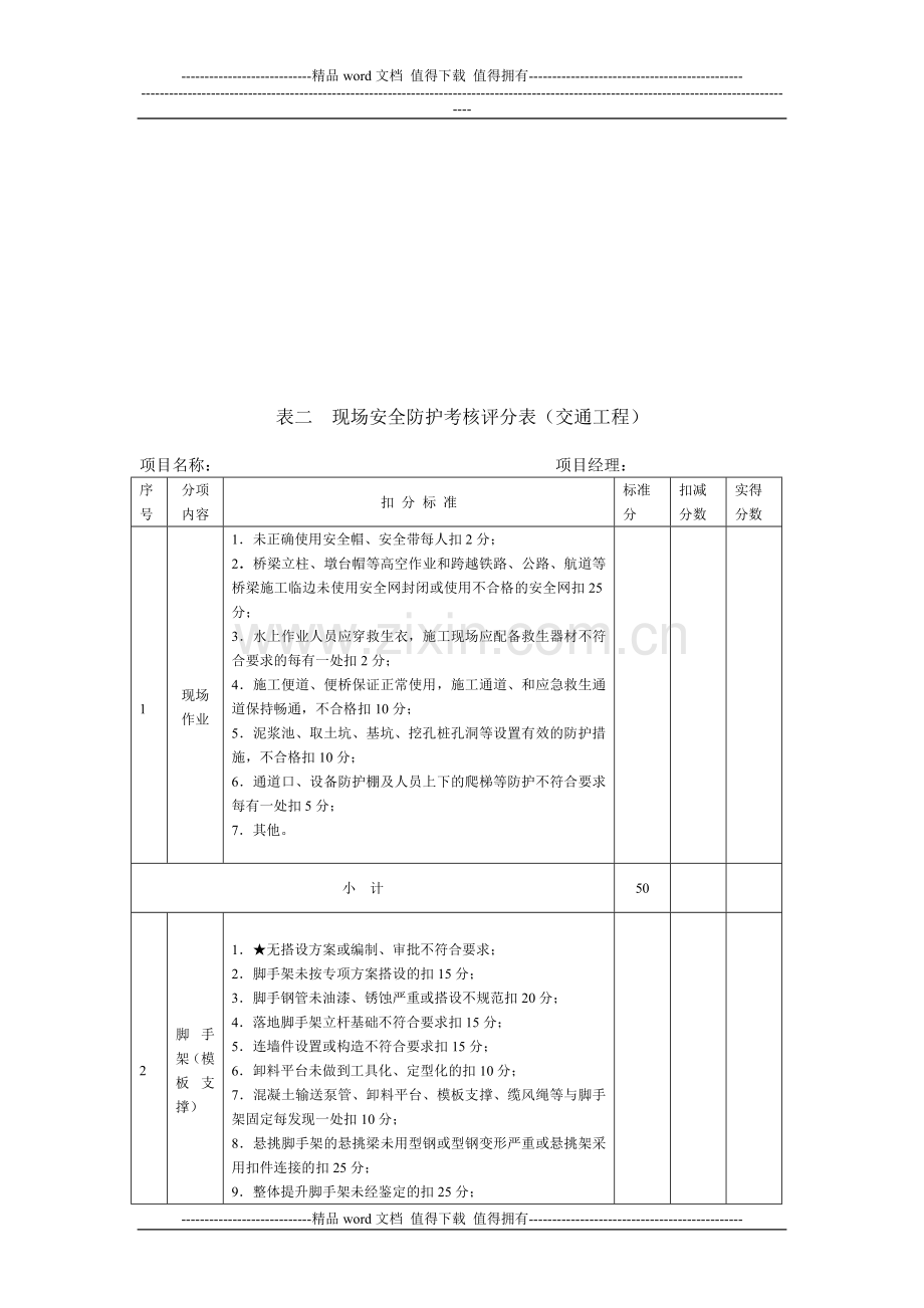 江苏省建筑施工省级文明工地现场安全考核评分表(交通工程)..doc_第3页