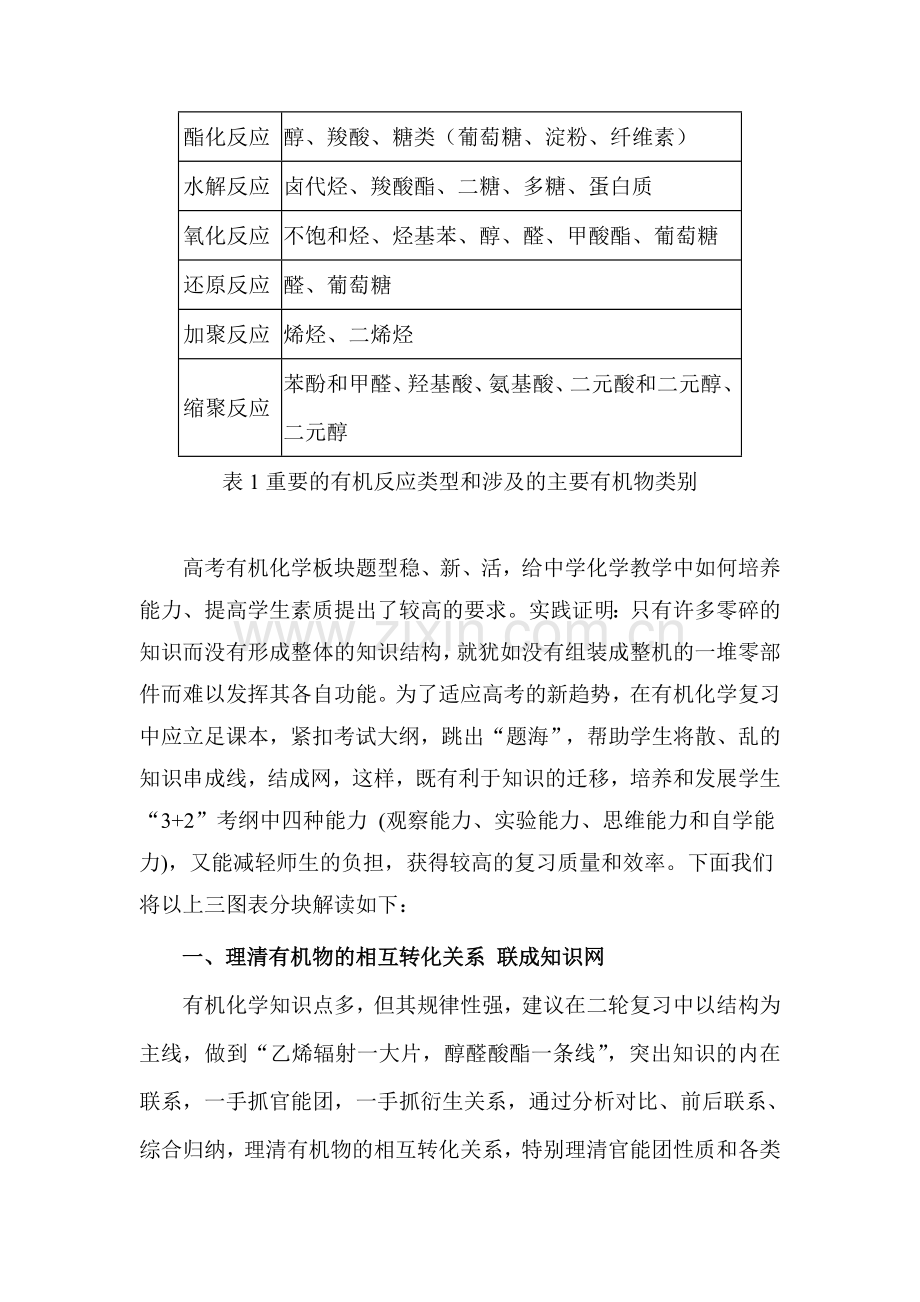 高三化学知识点验收复习检测试题20.doc_第2页