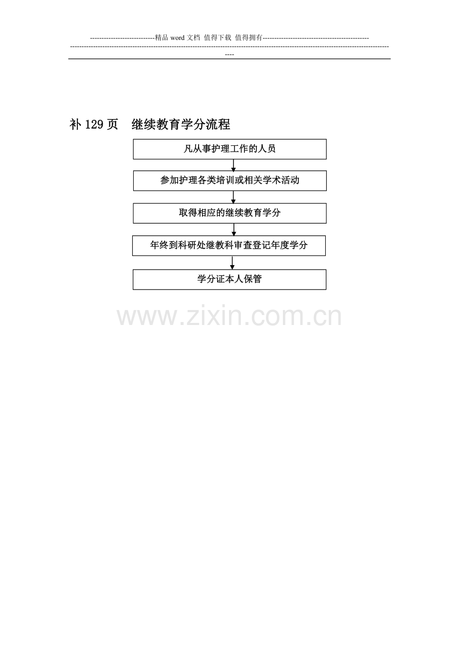 工作手册流程图.doc_第1页