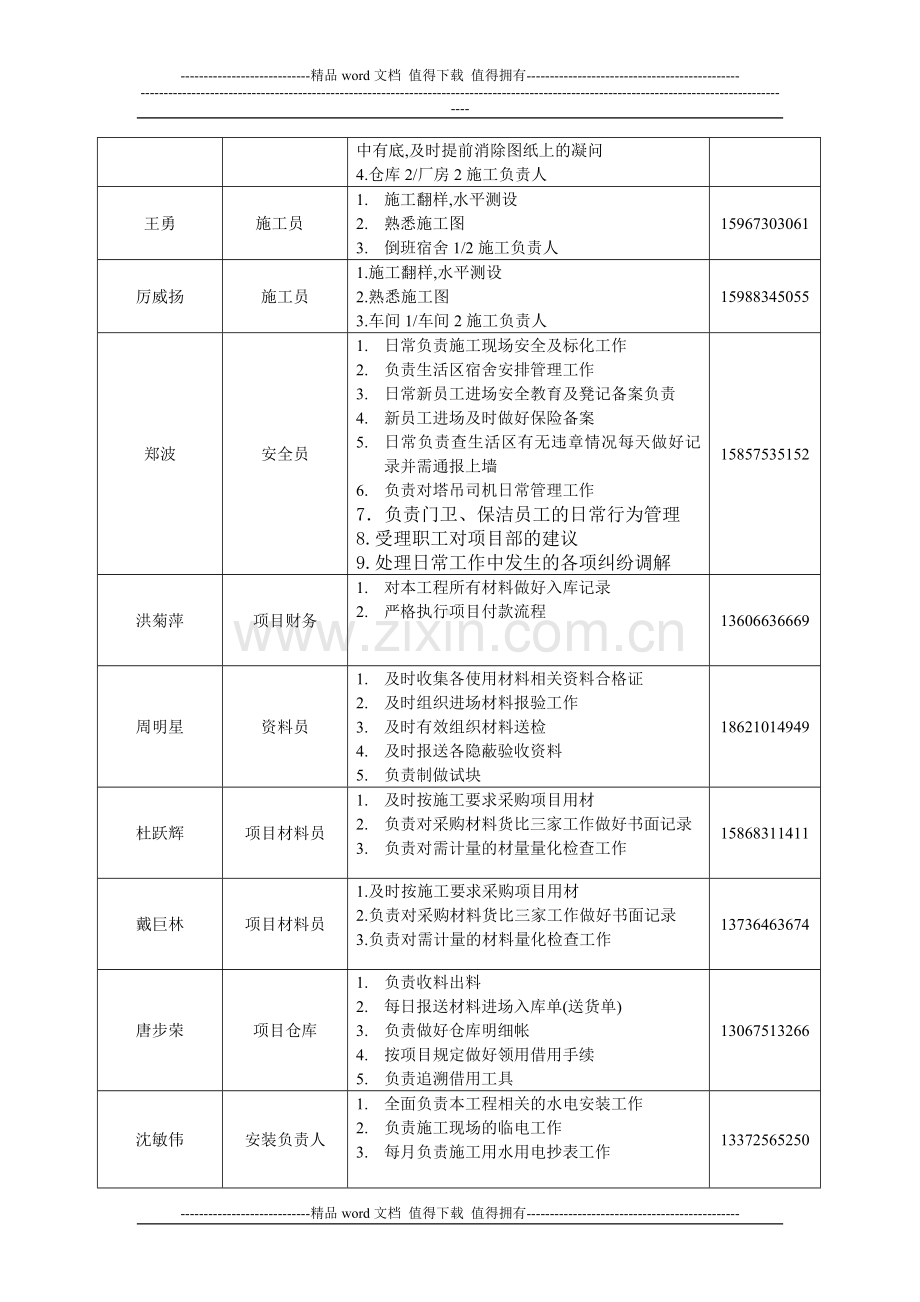 项目管理人员岗位职责明细表.doc_第2页