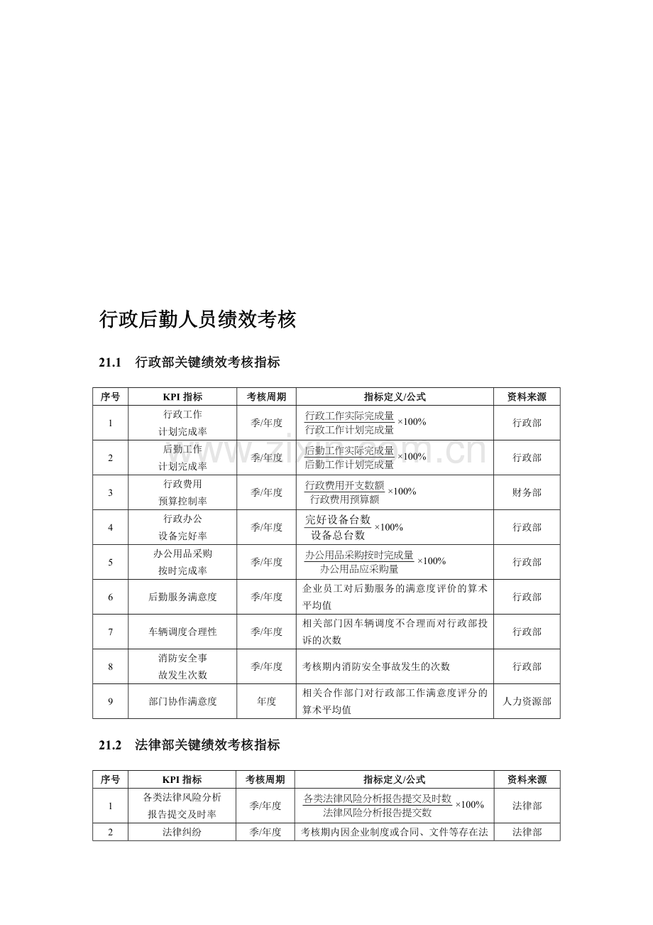 行政后勤人员绩效考核.doc_第1页