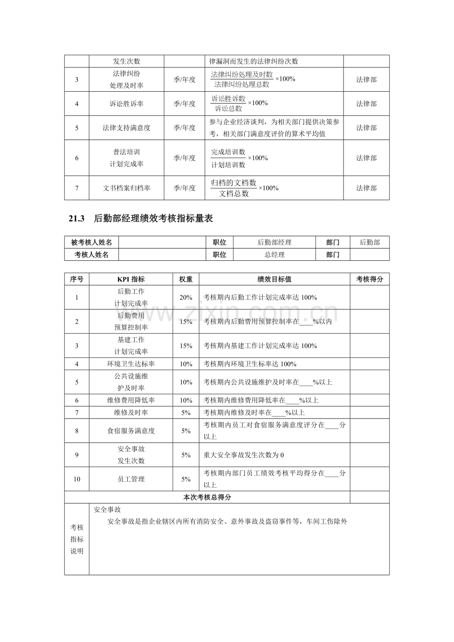 行政后勤人员绩效考核.doc_第2页