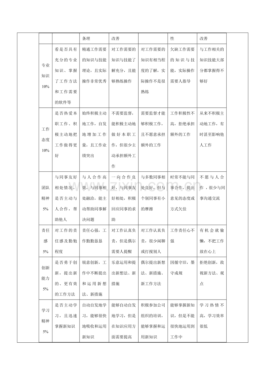 资产管理人员绩效考核方案-范本.doc_第2页