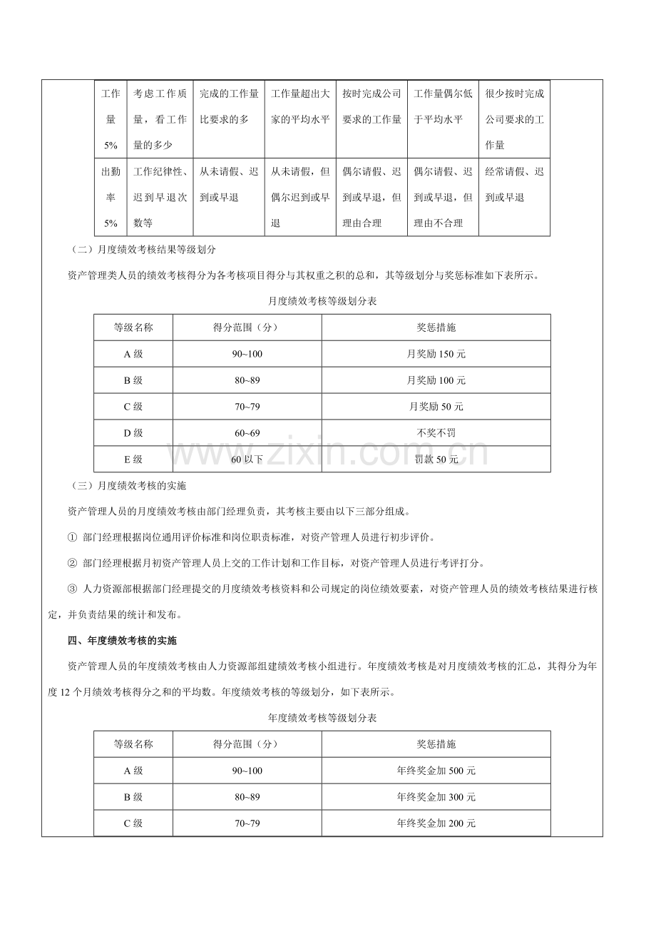 资产管理人员绩效考核方案-范本.doc_第3页