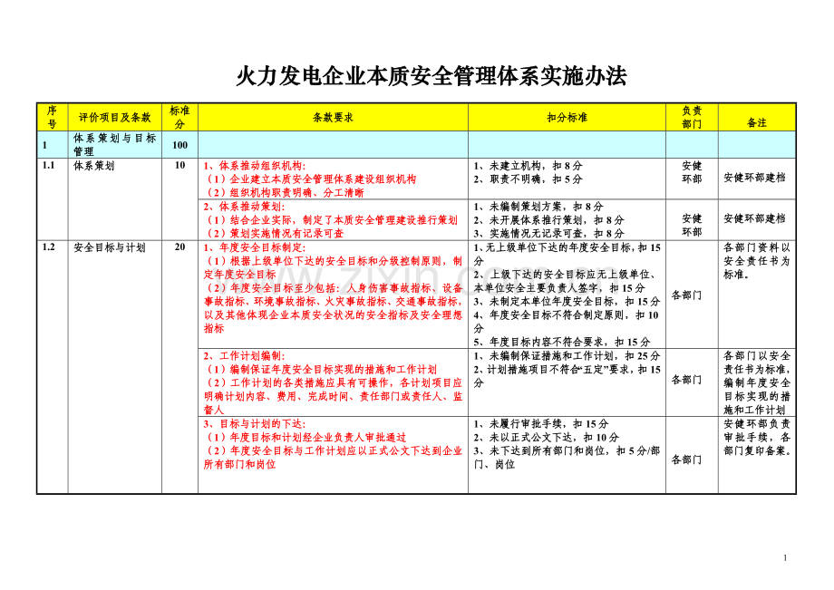 本质安全管理实施办法03.28.doc_第1页