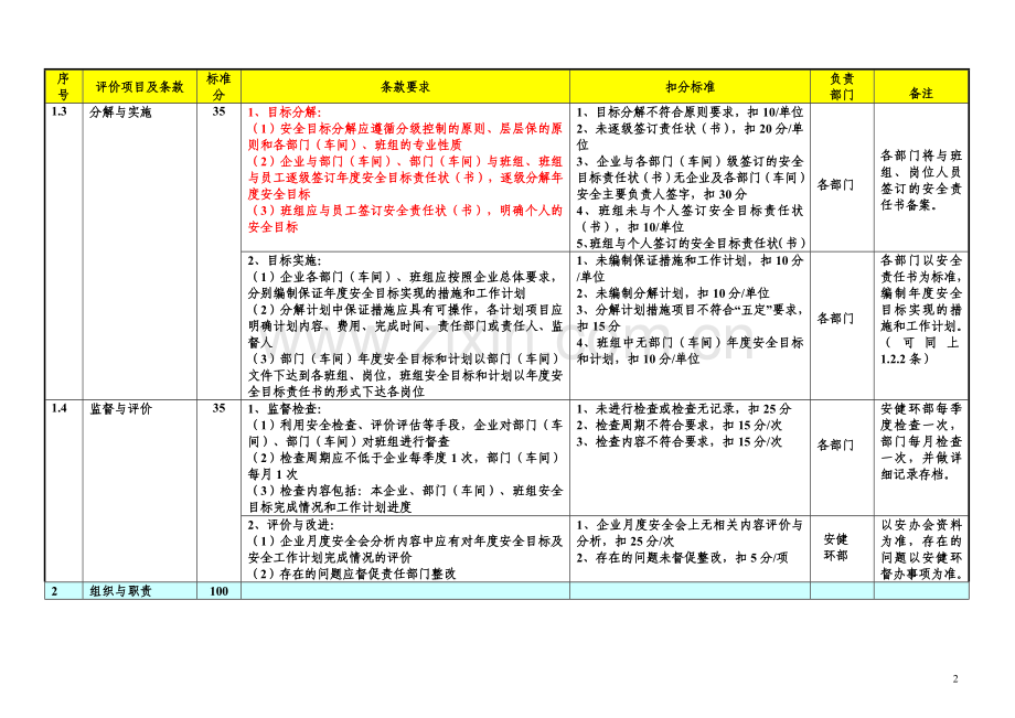 本质安全管理实施办法03.28.doc_第2页