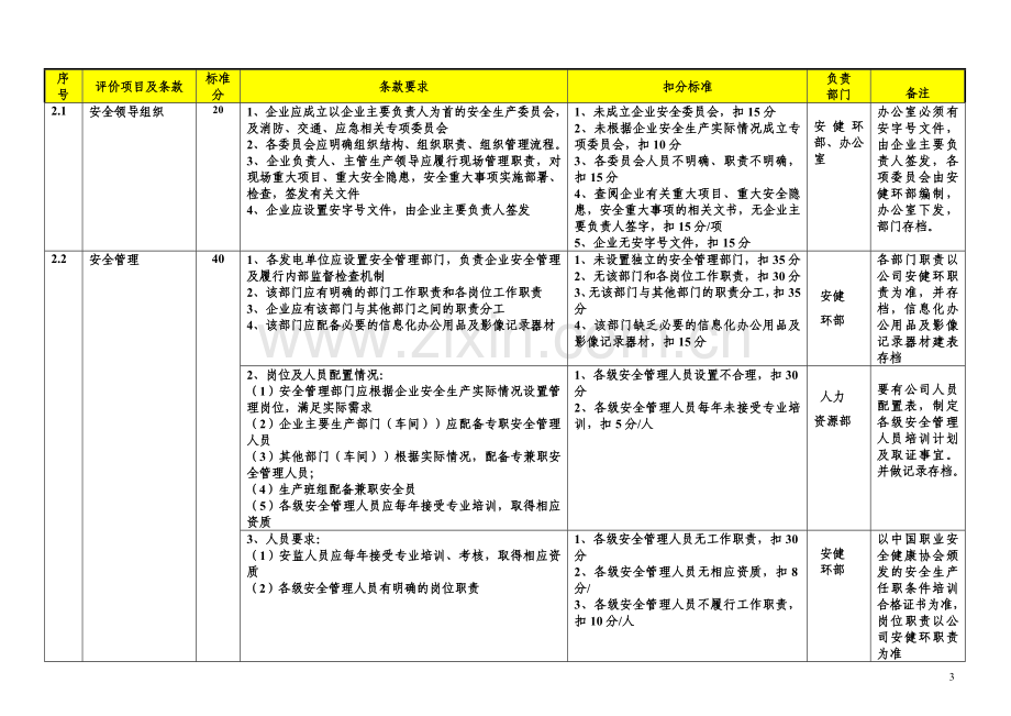 本质安全管理实施办法03.28.doc_第3页