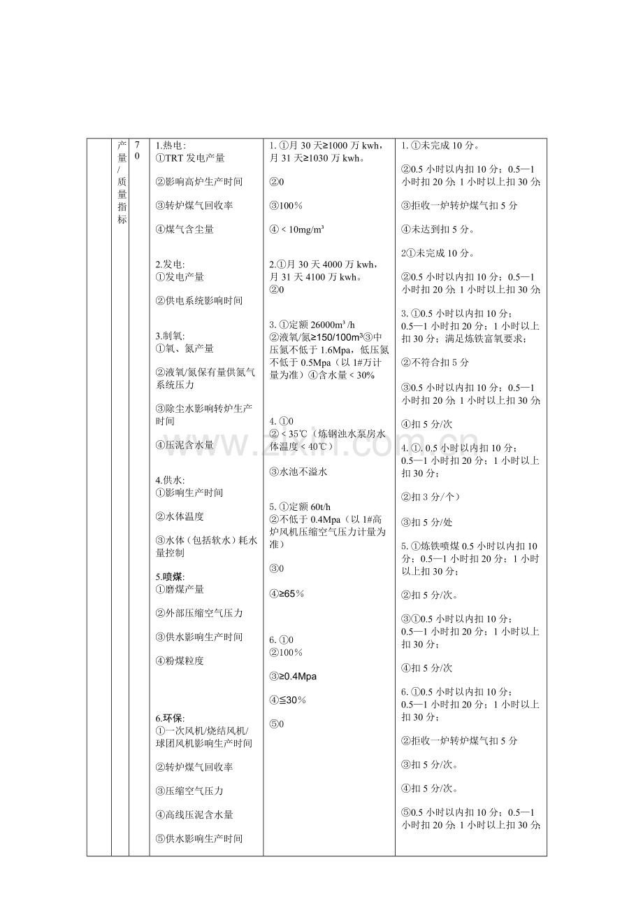 动力厂中层干部考核办法.doc_第3页