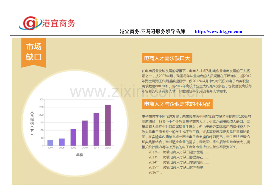 美国亚马逊培训费用.doc_第2页