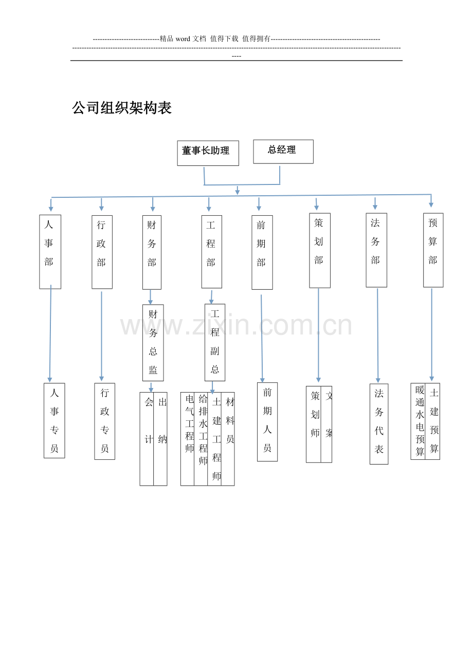 公司人事规章制度模板.doc_第2页