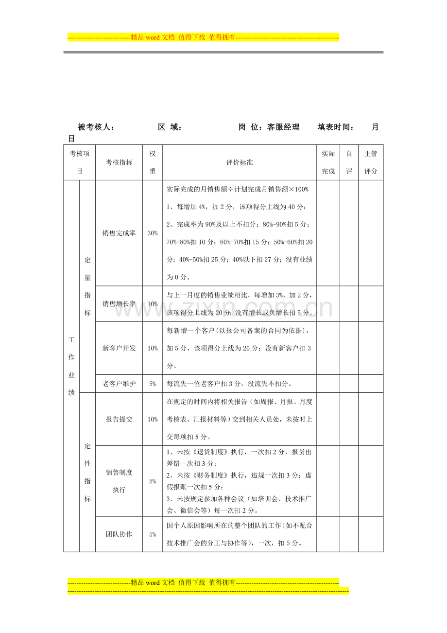 销售人员绩效2014.8.16考核表.doc_第1页