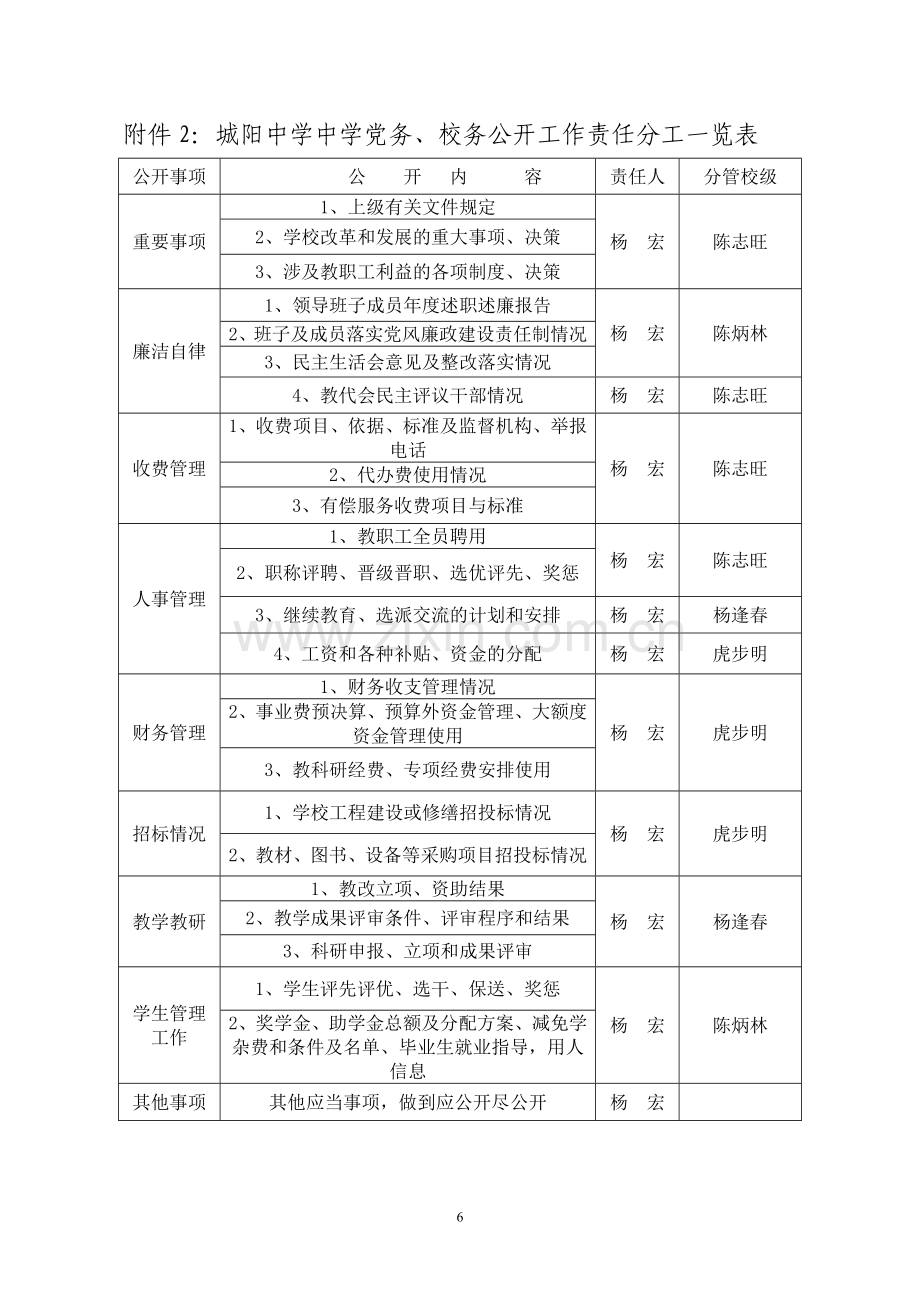 校务公开运行流程图.doc_第2页