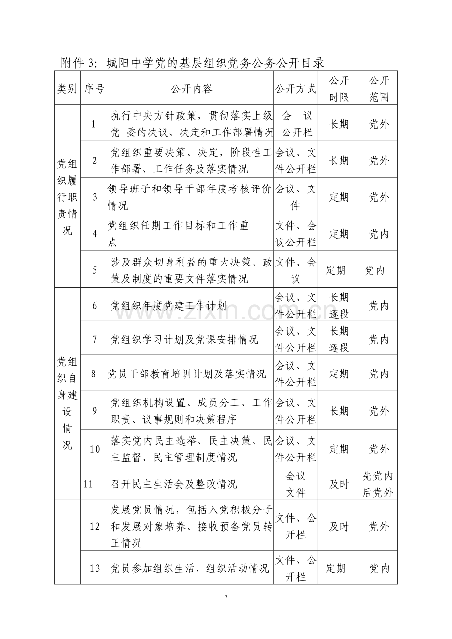 校务公开运行流程图.doc_第3页