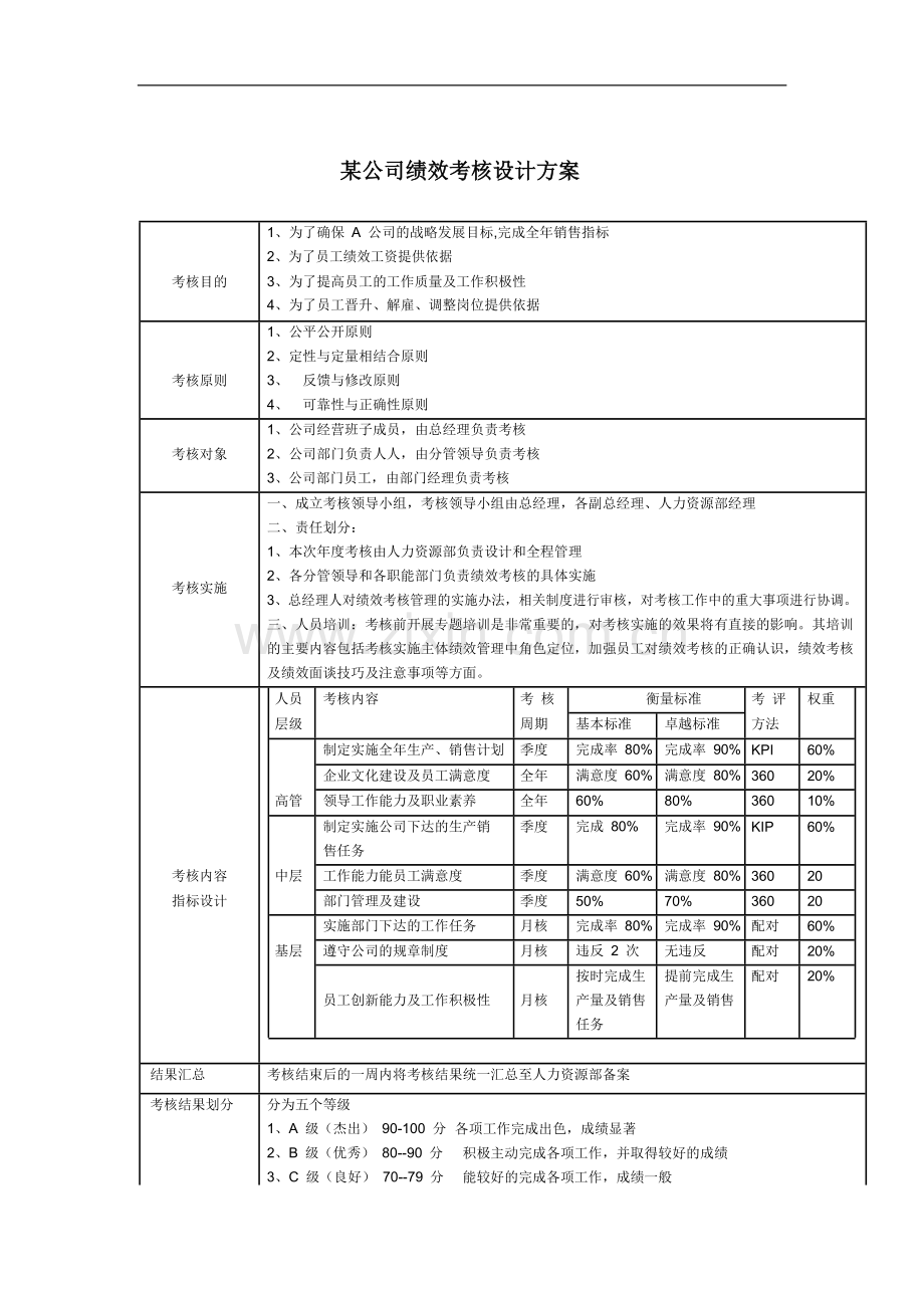 某公司绩效考核设计方案.doc_第1页