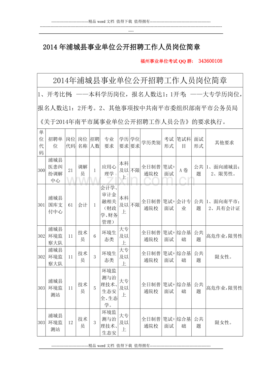 2014年浦城县事业单位公开招聘工作人员岗位简章.doc_第1页