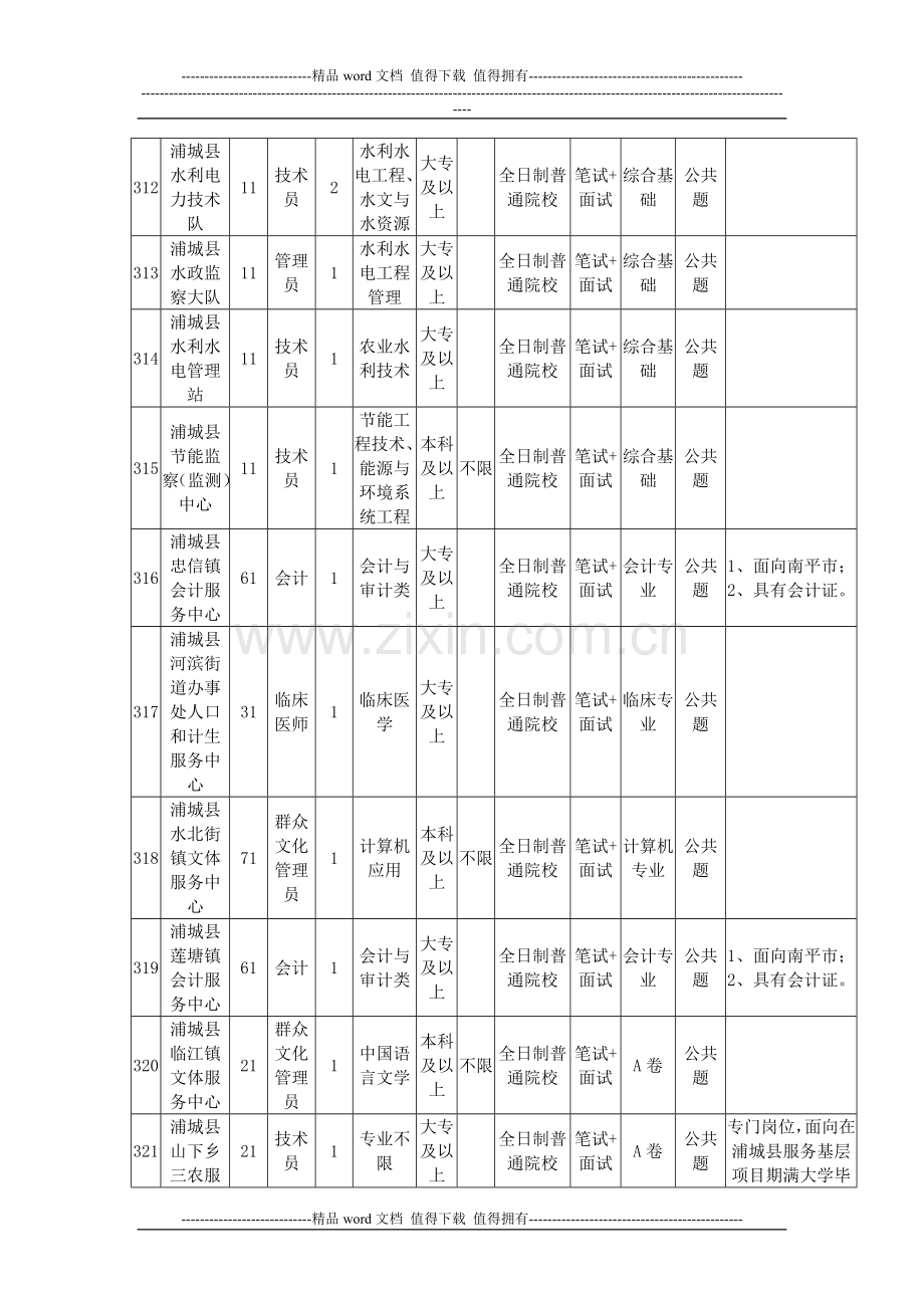 2014年浦城县事业单位公开招聘工作人员岗位简章.doc_第3页