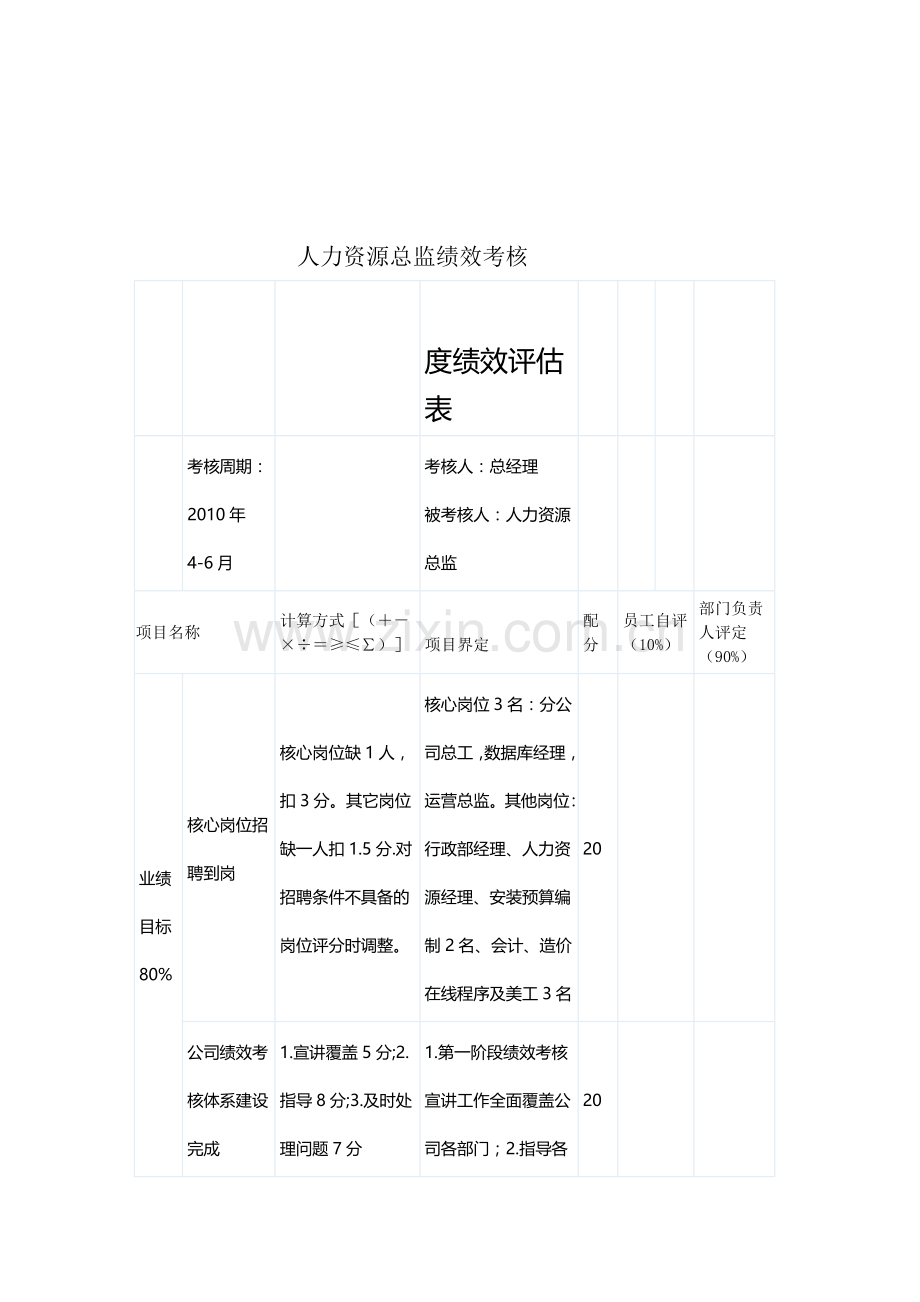 人力资源总监绩效考核..doc_第1页