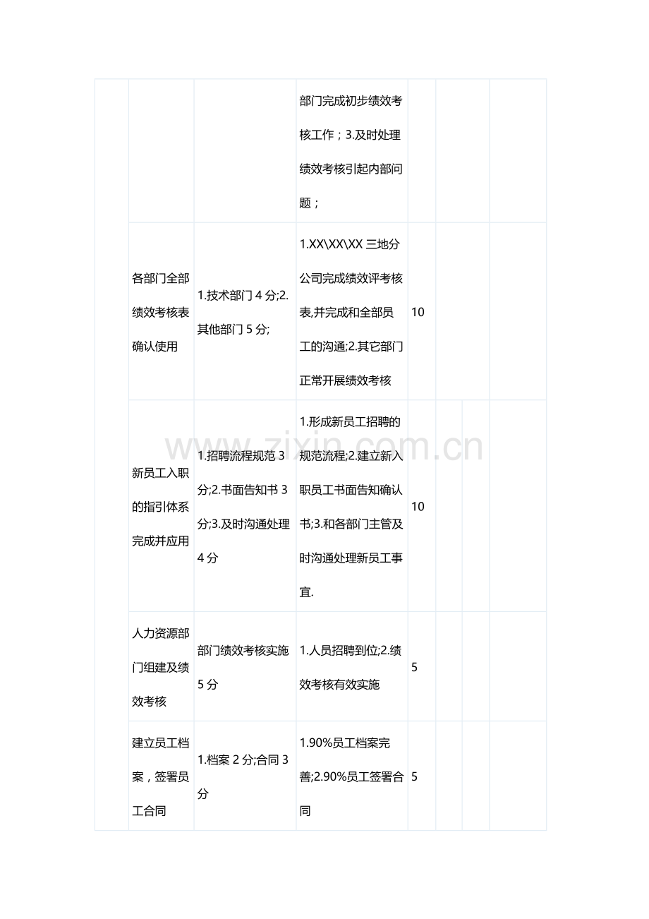 人力资源总监绩效考核..doc_第2页