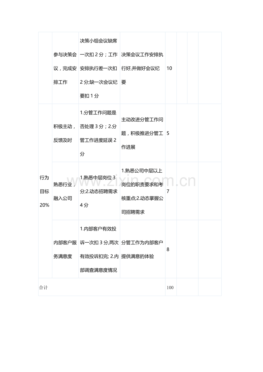 人力资源总监绩效考核..doc_第3页