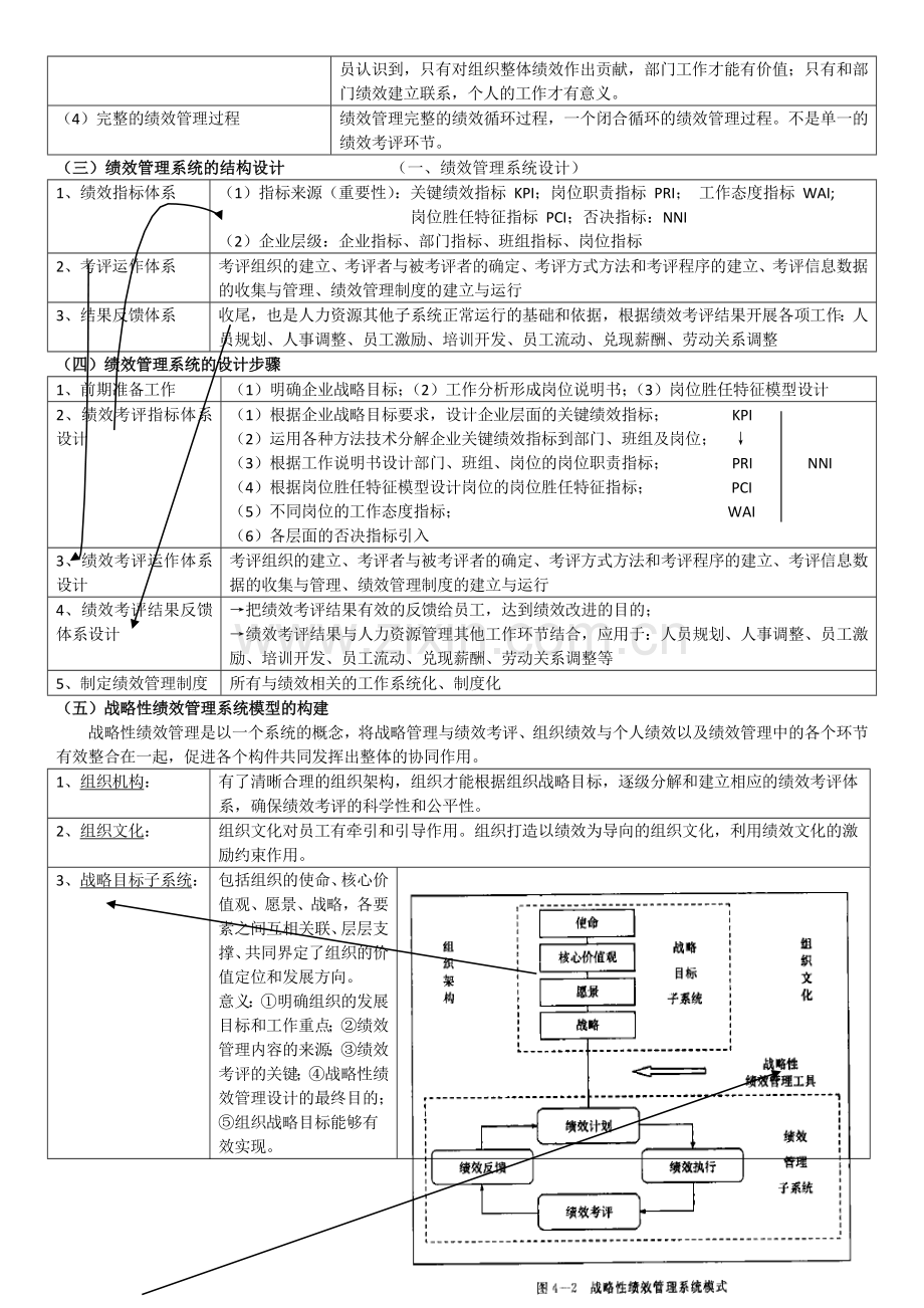 新版一级人力资源管理师-第四章-绩效--重点笔记(考试用).doc_第2页