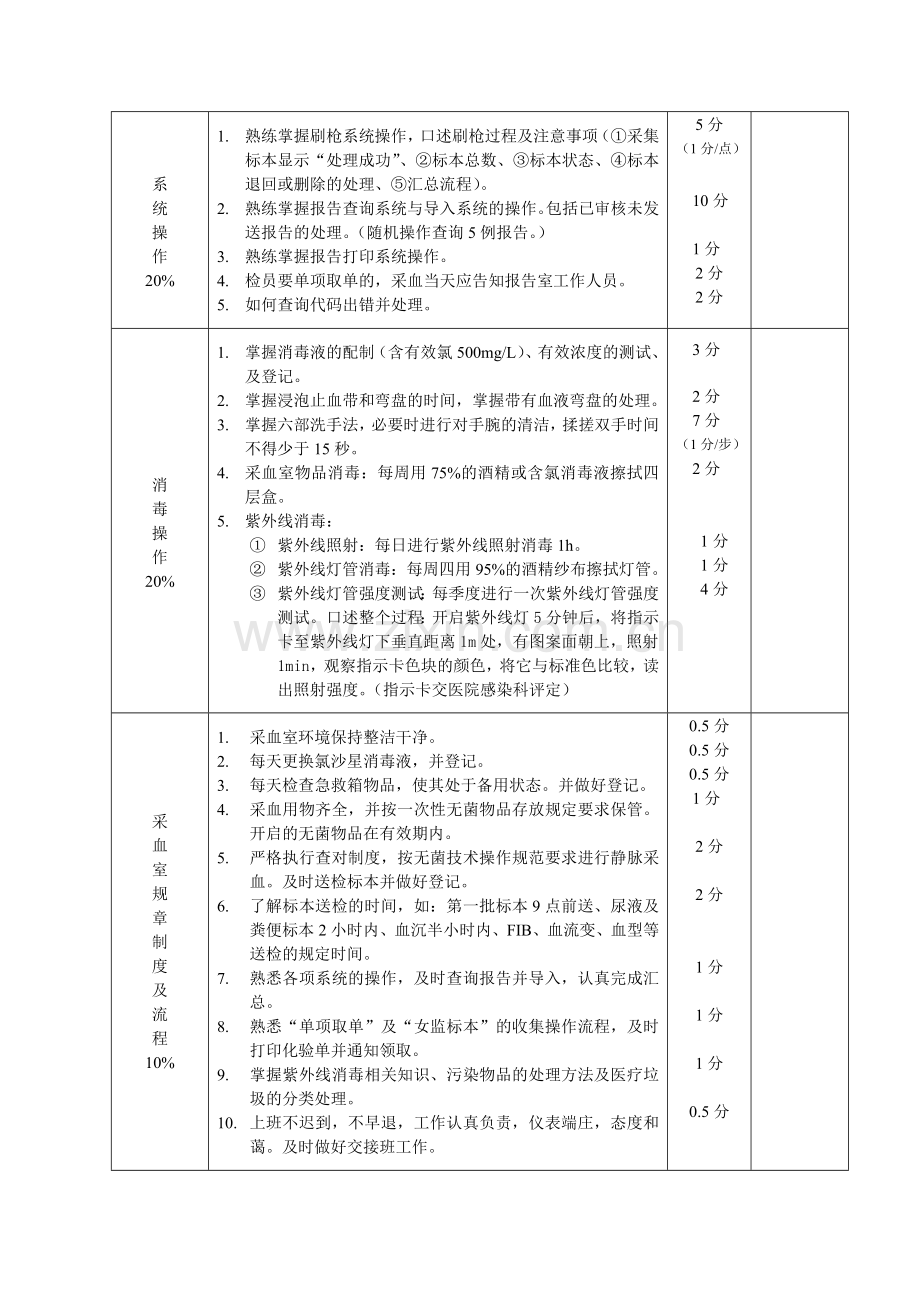 采血室工作考核标准..doc_第3页