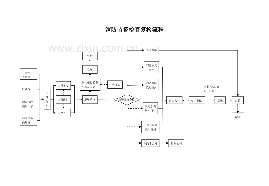 户籍化管理台账之九.doc(新)1.doc_第3页