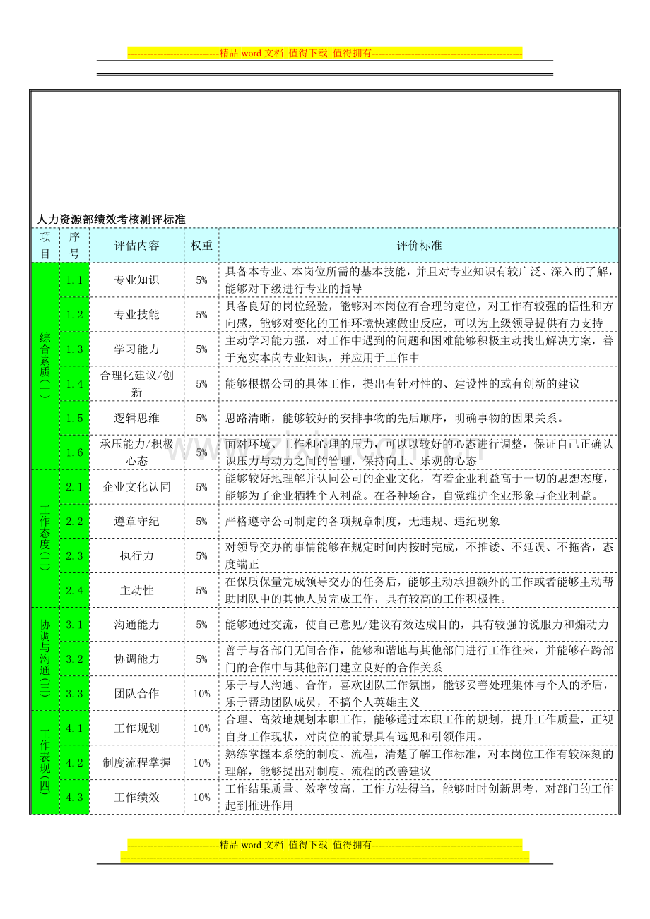 奖励措施(360考核)..doc_第1页