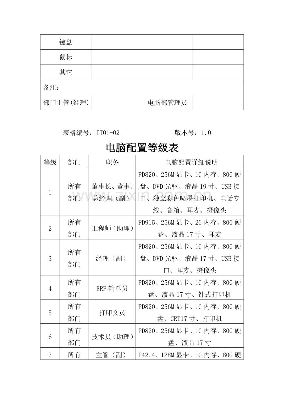 企业计算机管理表格大全.doc_第3页