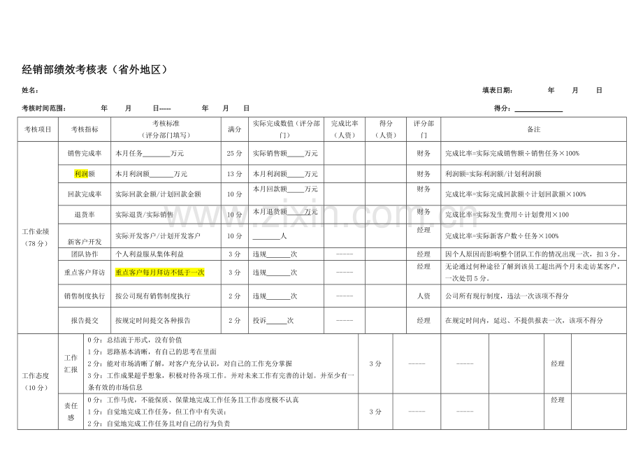 经销部销售人员绩效考核表.doc_第1页