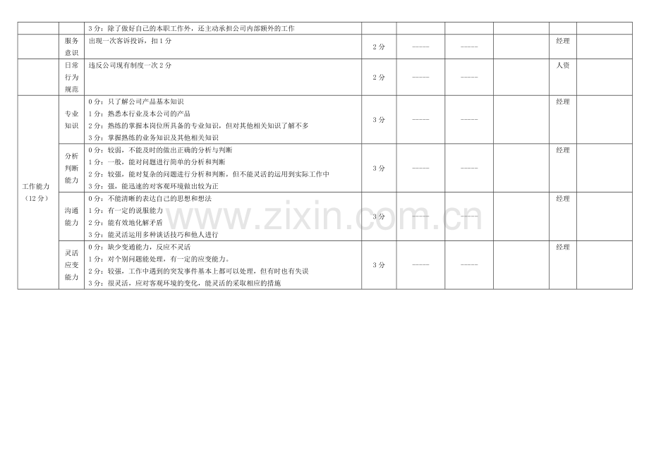 经销部销售人员绩效考核表.doc_第2页